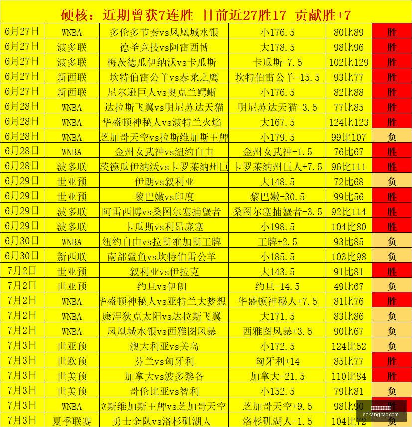 推荐,足球攻略周,韩联精华分,博鱼体育官方网站,体育博彩,在线博彩,体育赛事,足球博彩,篮球博彩,真人娱乐,电子竞技,彩票游戏