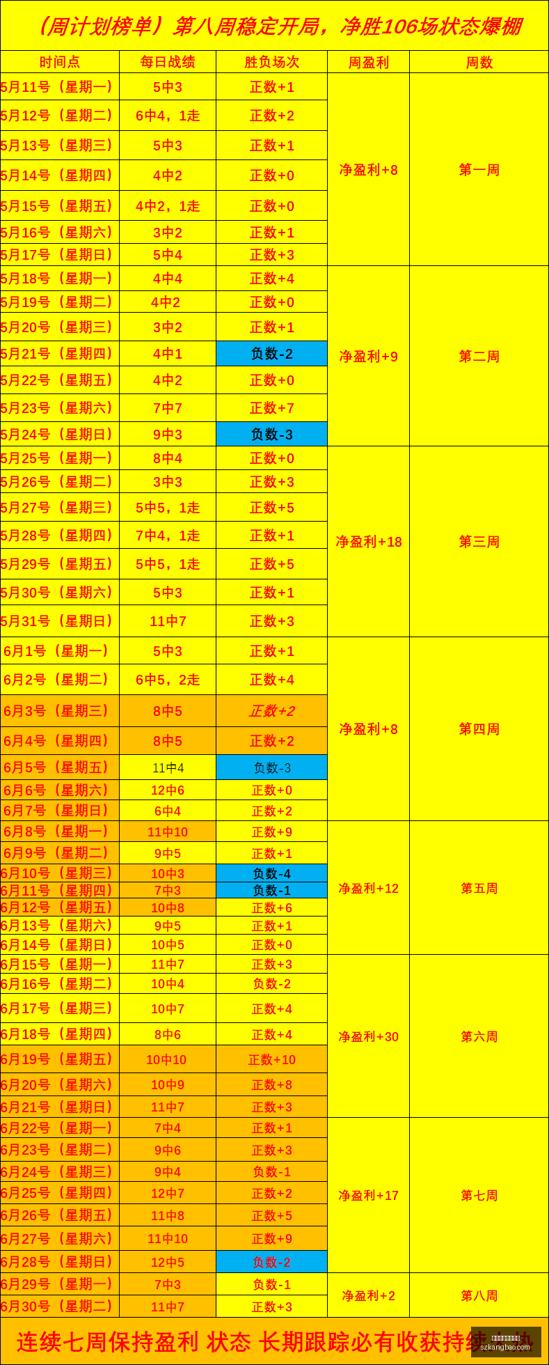 推荐,足球攻略周,韩联精华分,博鱼体育官方网站,体育博彩,在线博彩,体育赛事,足球博彩,篮球博彩,真人娱乐,电子竞技,彩票游戏