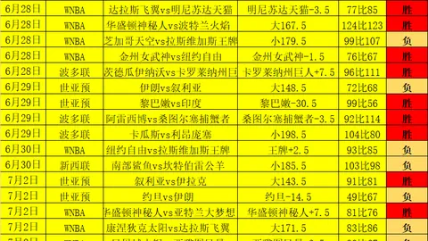 推荐 足球攻略周日003韩联精华分析真人娱乐：大田市民光州赛事前瞻